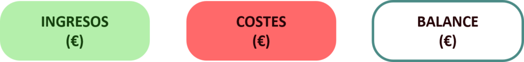 balance_economico