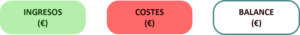 balance_economico
